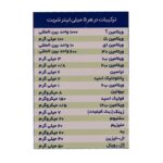 شربت سانستول 155میلیلیتر ایمونو - Image 3